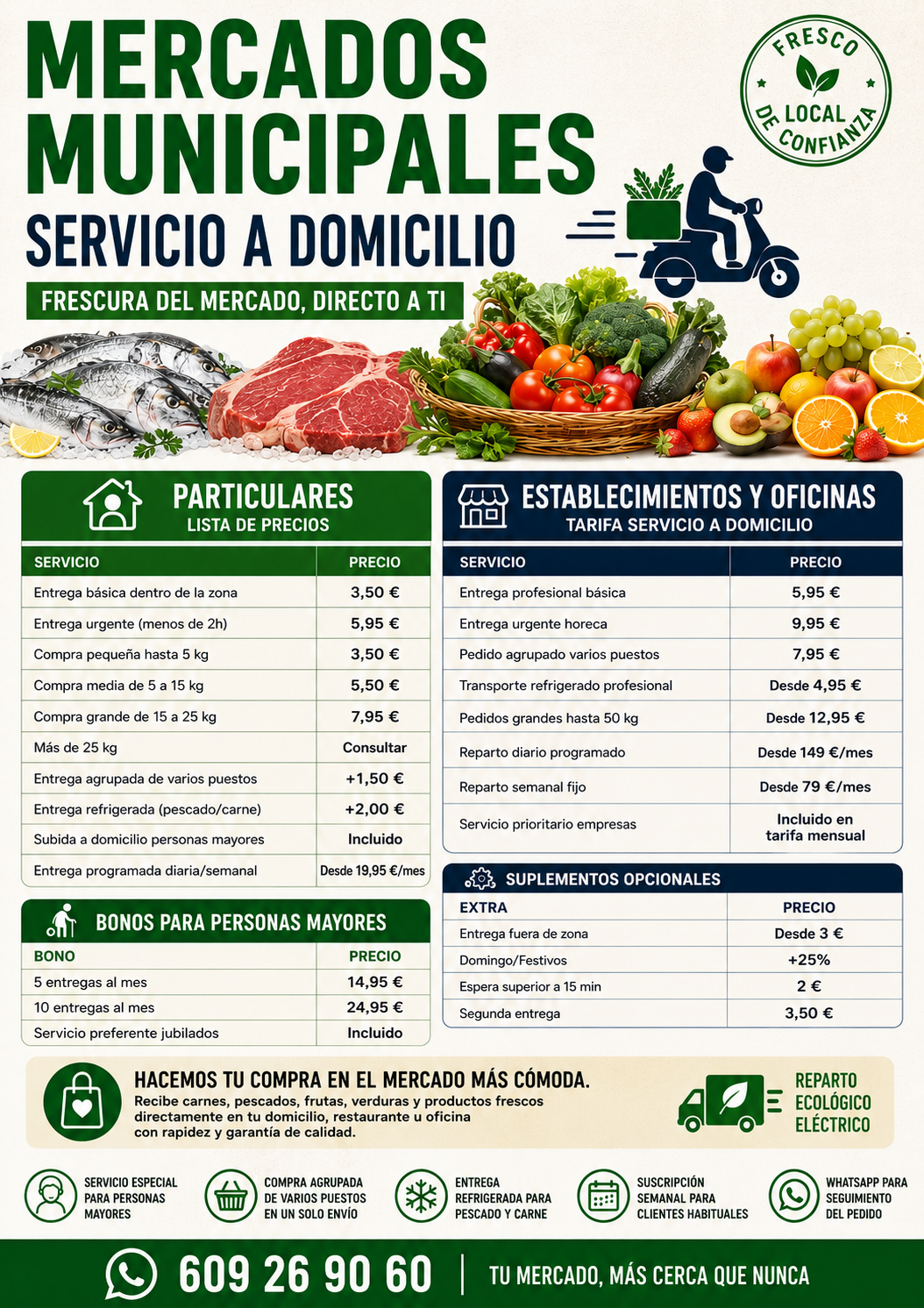 Mercados Municipales